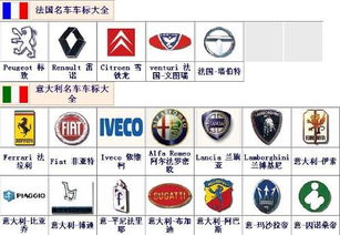 世界知名汽車品牌Logo標識概覽